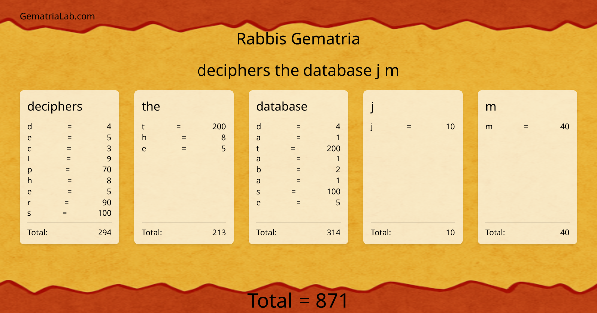 deciphers the database j m in rabbis Gematria